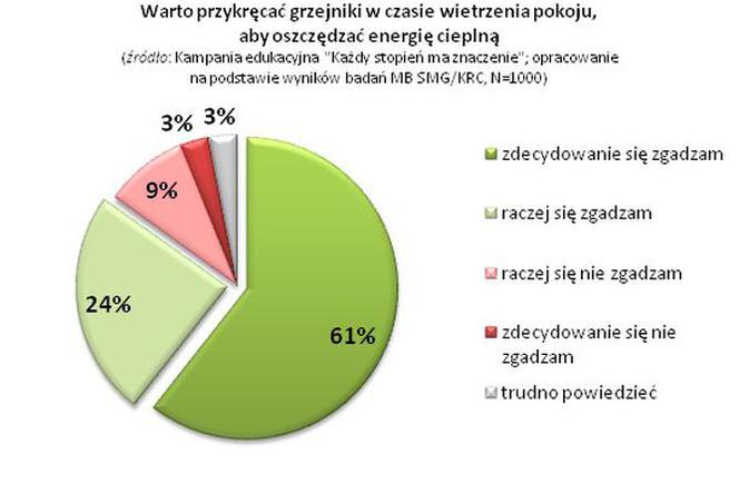 Energooszczędność - ciepło na miarę