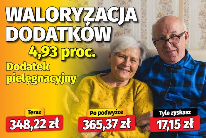 waloryzacja dodatków emeryckich 4,93 proc.