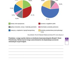 Matura 2025 geografia - odpowiedzi, arkusz CKE  15.05.2025 - Formuła 2023	