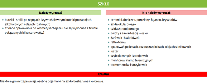 Segregacja śmieci