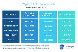 ceny przekąsek w kinie 2023