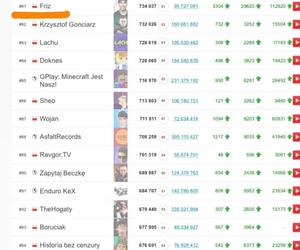 Friz - statystyki kanałów na YouTube i Instagrama