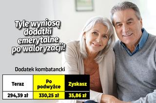 Tyle wyniosą dodatki emerytalne po waloryzacji!