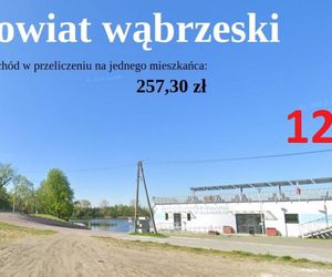 Ranking najbogatszych powiatów