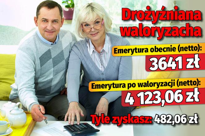 Drożyźniana waloryzacja