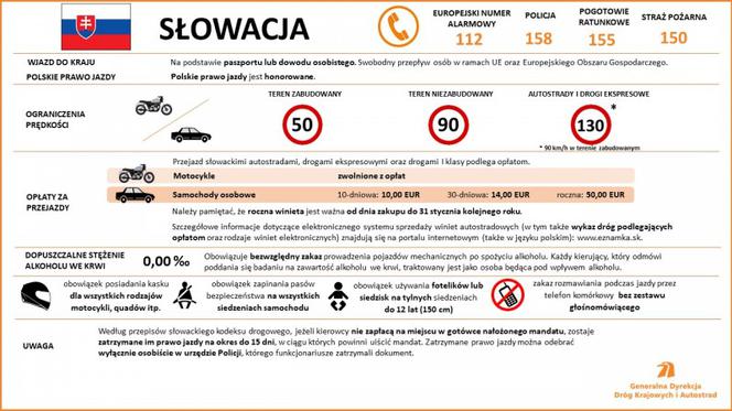 Przepisy ruchu drogowego w krajach Europy