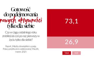 raport z badań - „Między obowiązkiem a pasją – Polacy przytłoczeni codziennością”