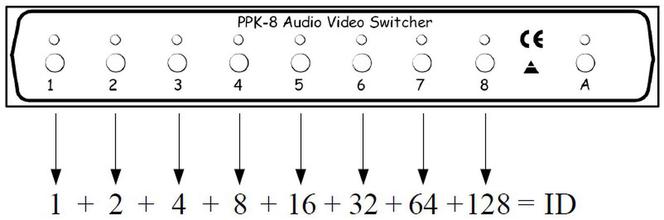 Przełącznik PPK-8/RF AUDIO/VIDEO 8WE/2WY