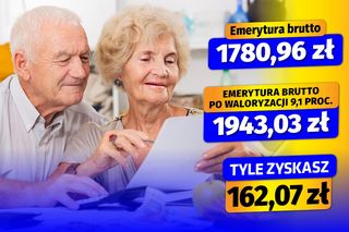 Waloryzacja 2025 - 9,1 proc. wariant 3 