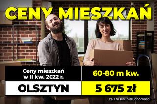 Ceny mieszkań
