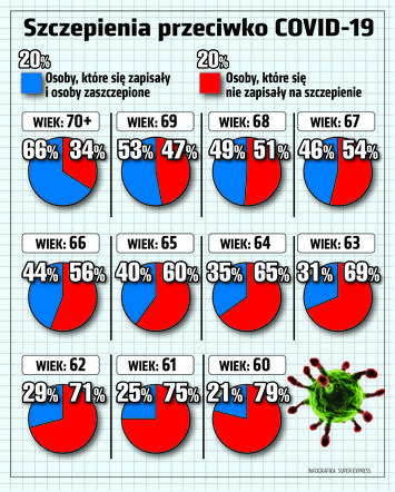 Szczepienia seniorów w Polsce