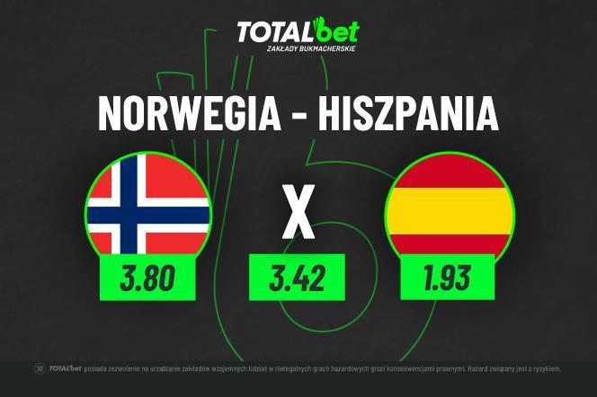 Norwegia - Hiszpania