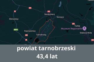 Najstarsze powiaty Podkarpacia. Tutaj mediana wieku jest największa 