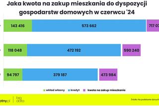 Ceny nieruchomości 2024