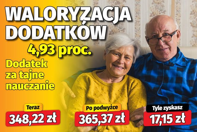 waloryzacja dodatków emeryckich 4,93 proc.