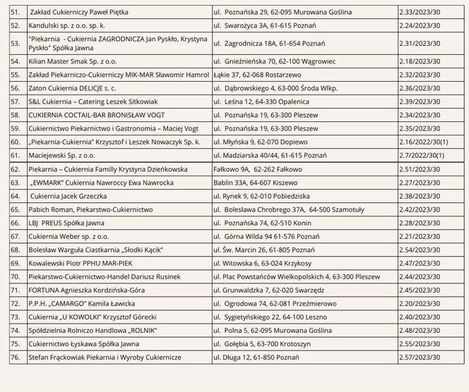 Gdzie można kupić oryginalne rogale świętomarcińskie? Lista sprzedawców z certyfikatami 2024!