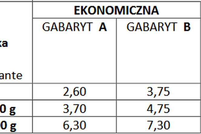 Przesyłki listowe nierejestrowane