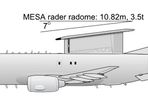 Australijskie samoloty wczesnego ostrzegania E-7A Wedgetail