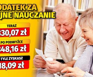 Waloryzacja dodatków emeryckich 5,48 proc. 