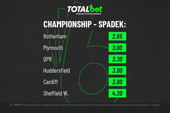 Championship - spadek