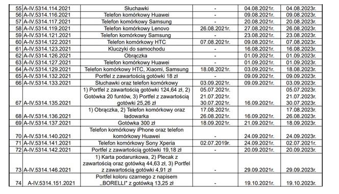 Skarby w biurze rzeczy znalezionych w Katowicach. Nikt po nie się nie zgłasza