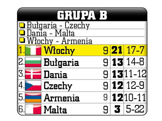 Grupa B