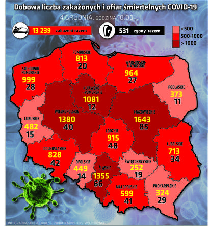 Zakażenia koronawirusem w województwach [4.12]
