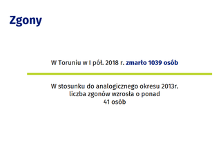 Śniadanie z GUS - statystyka demograficzna Torunia