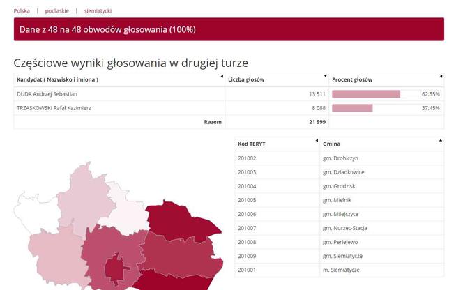 Wybory prezydenckie 2020: Andrzej Duda wygrywa w Podlaskiem. Wyniki wg powiatów [ZDJĘCIA]