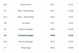 Orientacyjne godziny przebiegania sportowców przez poszczególne ulice