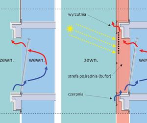 Schematy systemów wentylacji