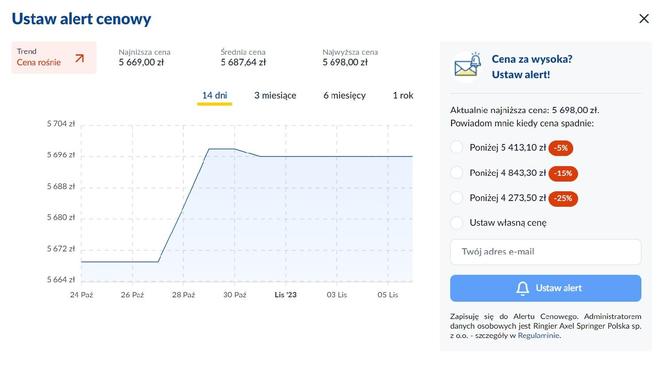 Jak zmieniają się ceny przed Black Friday?