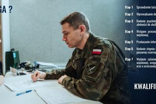 Kwalifikacja wojskowa 2025
