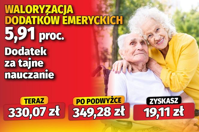 Waloryzacja dodatków emeryckich