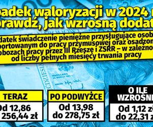 Spadek waloryzacji w 2024 r.! Sprawdź, jak wzrosną dodatki