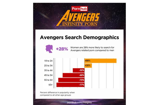pornhub.com/insights/avengers-infinity-porn
