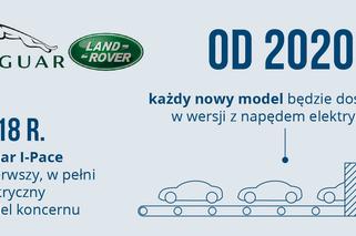 Jaguar - plany dotyczące elektromobilności