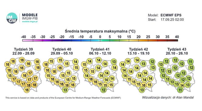 Pogoda IMGW na październik