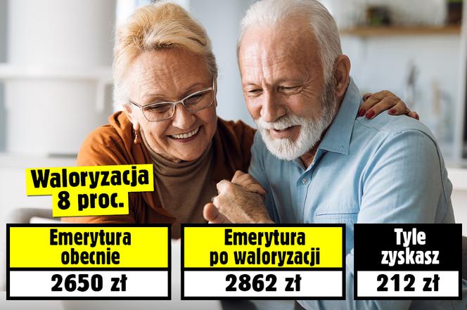 Waloryzacja 8 procent! Emerycie, tyle możesz zyskać
