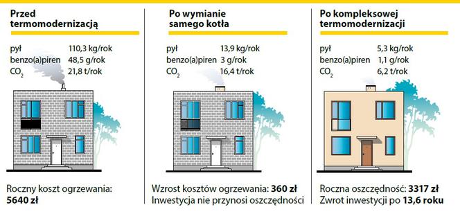 Koszty termomodernizacji