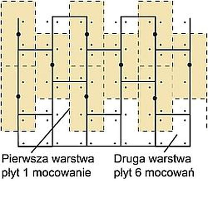 Zalecenia stosowania płyt PIR Kingspan Thermaroof TM