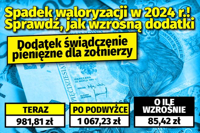Dodatki emerytów 2024