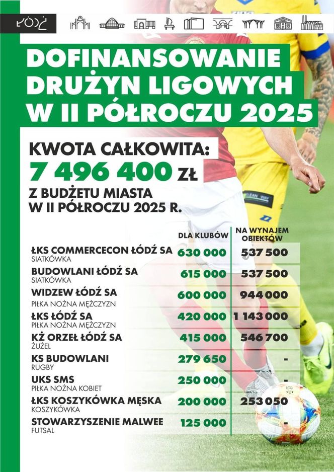 UMŁ2