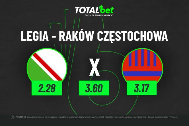 Legia Warszawa - Raków Częstochowa