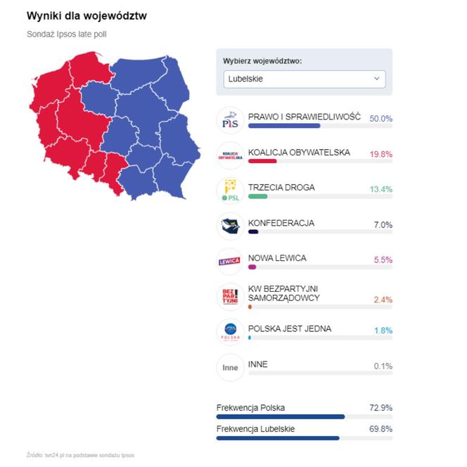 Late poll w woj. lubelskim
