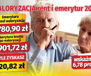 Waloryzacja rent i emerytur 2025 - wskaźnik 6,78 proc