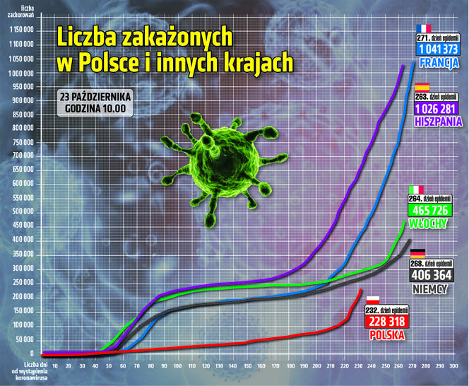 wirus polska 2 23.10.200
