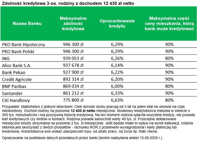 "Taka Jest zdolność kredytowa"