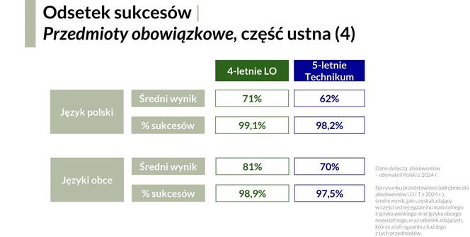 Matura 2024 