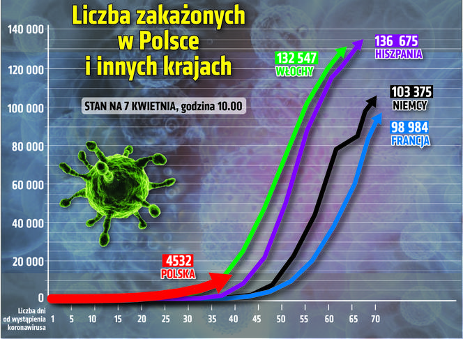 Koronawirus w Polsce i na świecie 